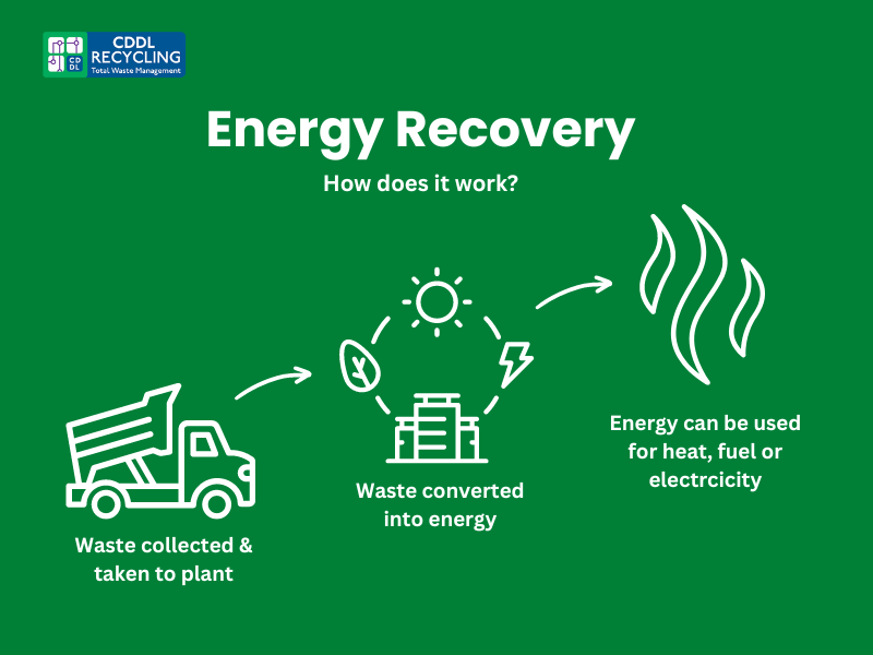 Energy Recovery | CDDL Recycling