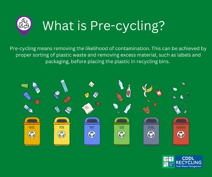 image showing definition of pre-cycling 